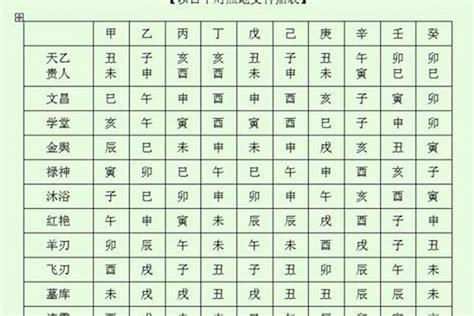 犯五鬼化解|五鬼 八字神煞 (八字中五鬼煞查法及解法)